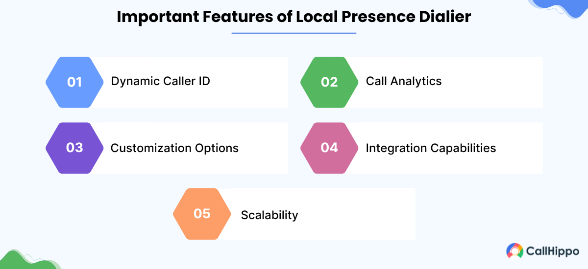 Important features of a local presence dialer