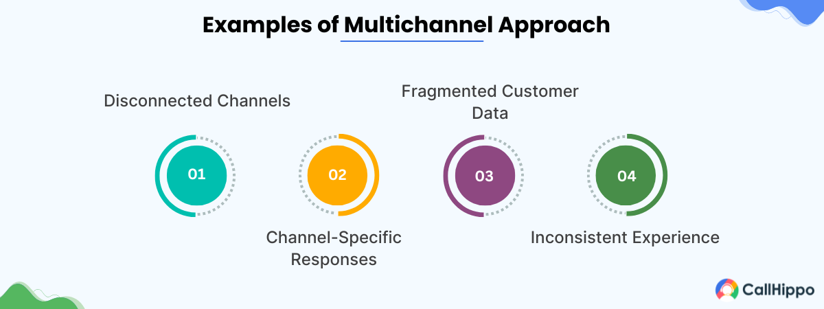 Multichannel approach examples