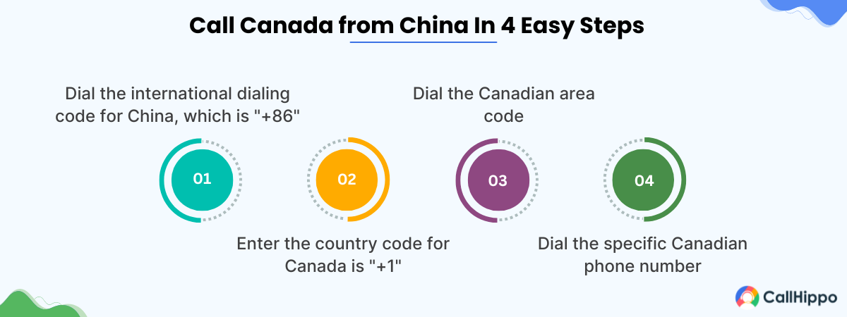 Steps for calling canada from china