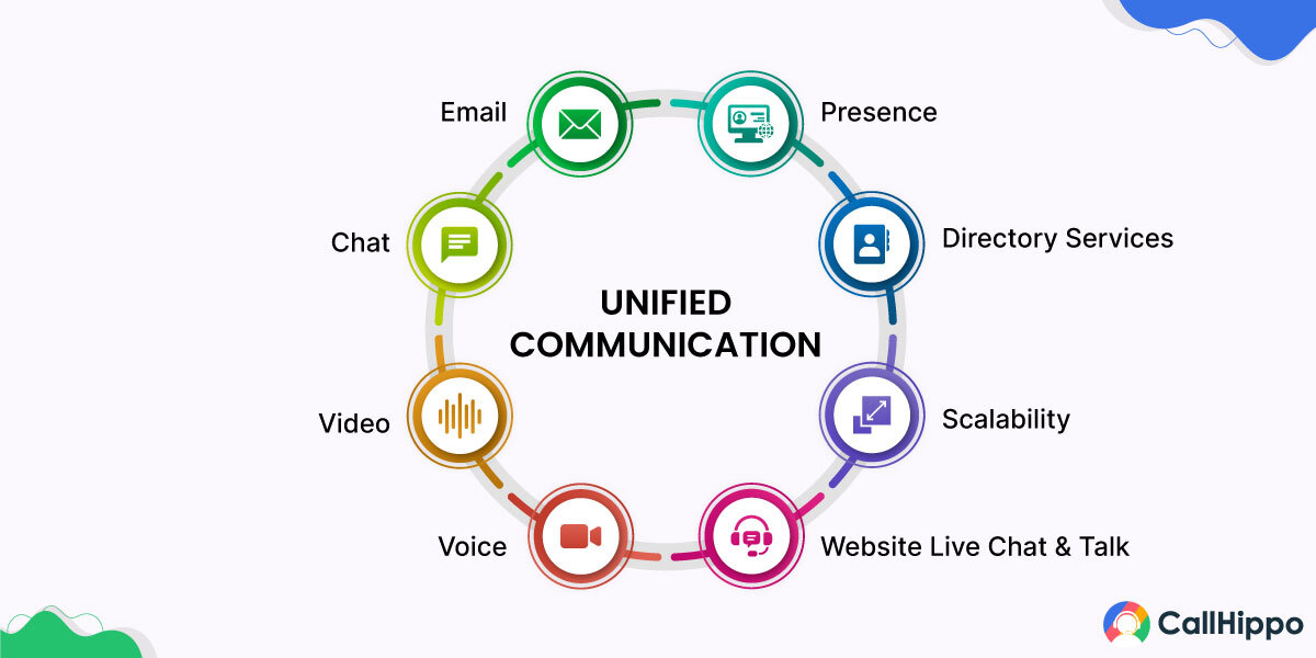 unified communication