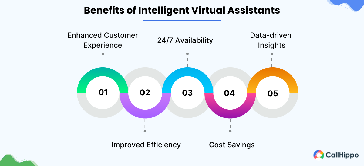 Benefits of Intelligent Virtual Assistants