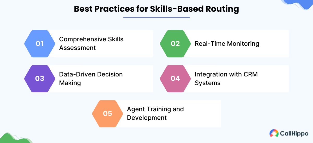 Best Practices for Skills-Based Routing