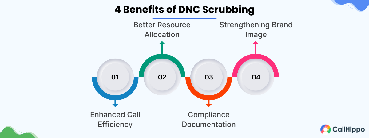 Benefits of DNC Scrubbing