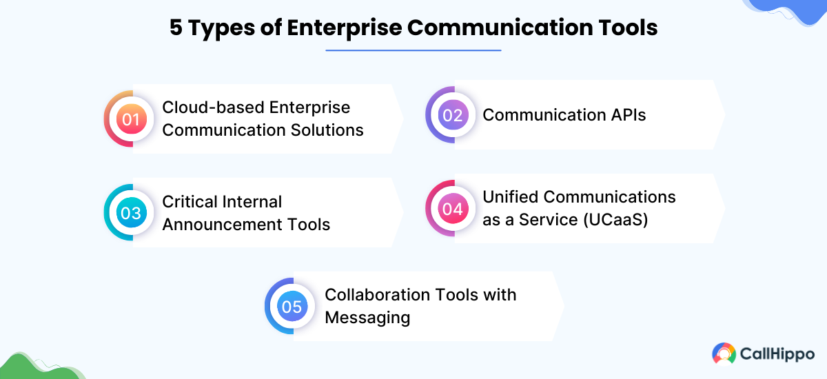 Types of Enterprise Communication Tools