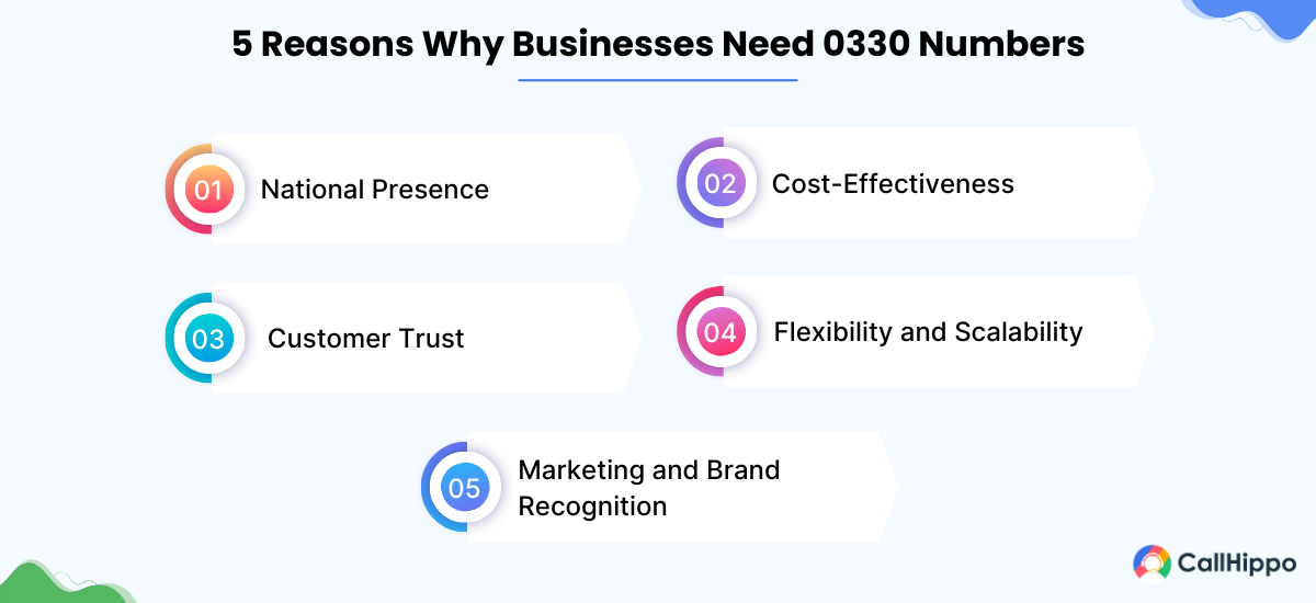 Why Do Businesses Need 0330 Numbers?