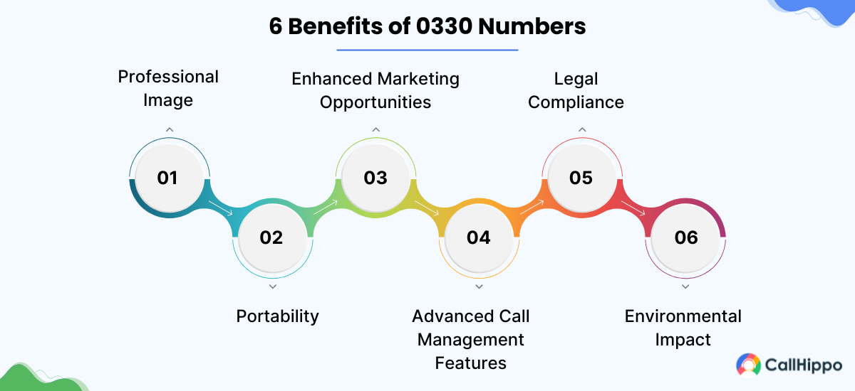 What are The Benefits of 0330 Numbers?