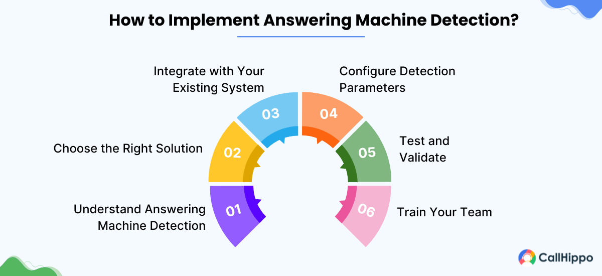 How to Implement Answering Machine Detection