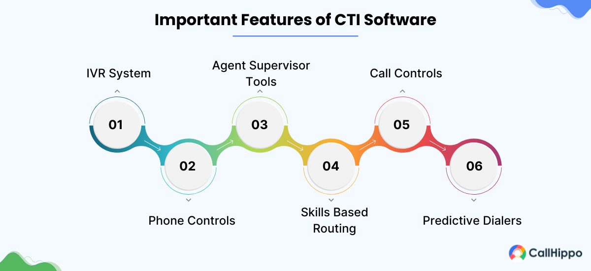 Important Features of CTI Software