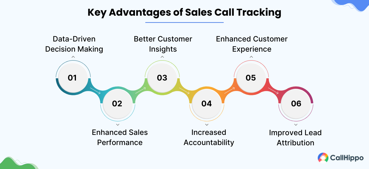 Key Advantages of Sales Call Tracking