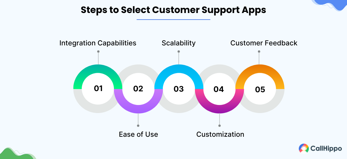 Steps to Select Customer Support Apps