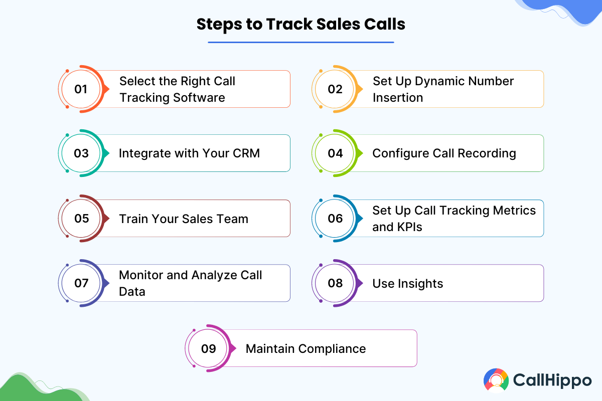 Steps to Track Sales Calls