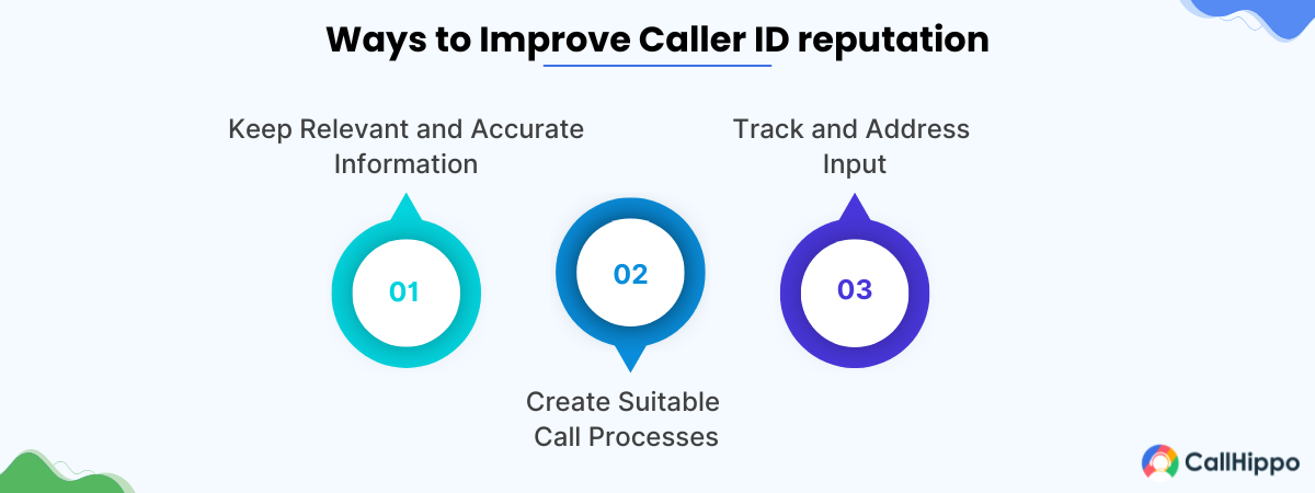 Ways to Improve Caller ID reputation