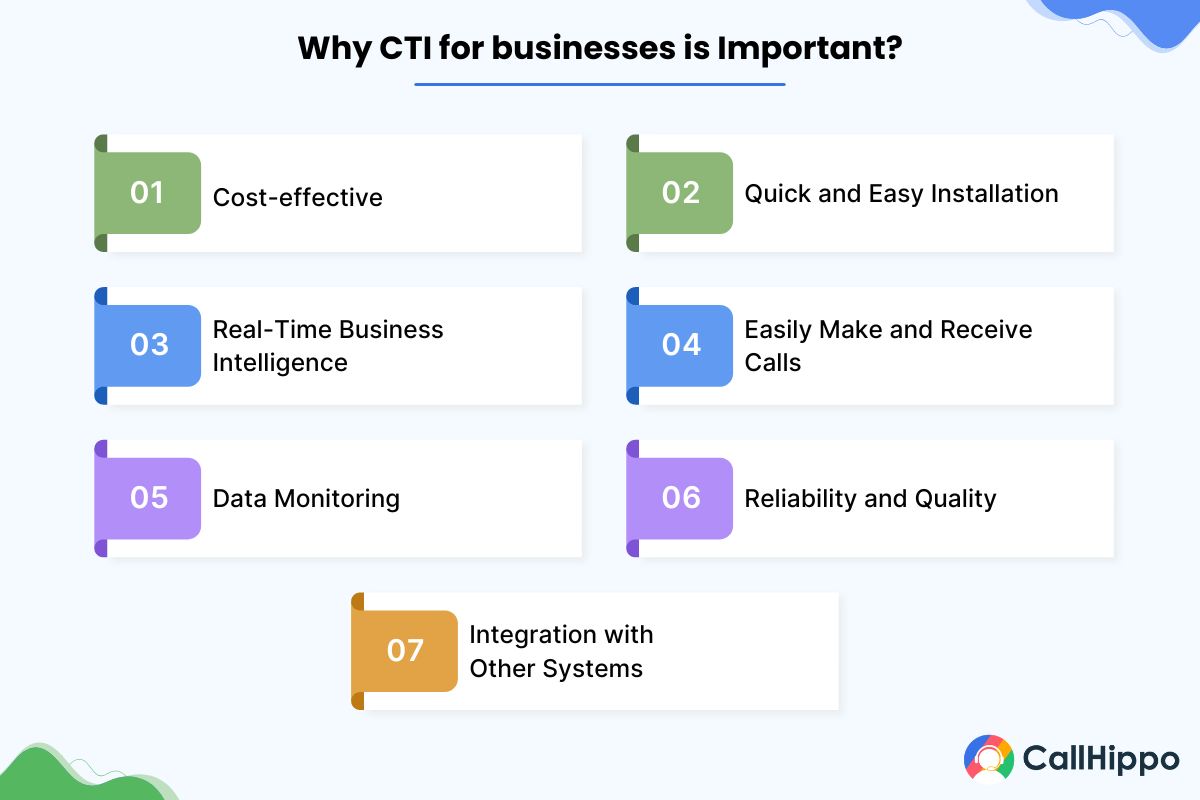 Why CTI for businesses is Important