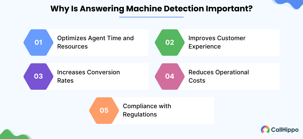 Why Is Answering Machine Detection Important