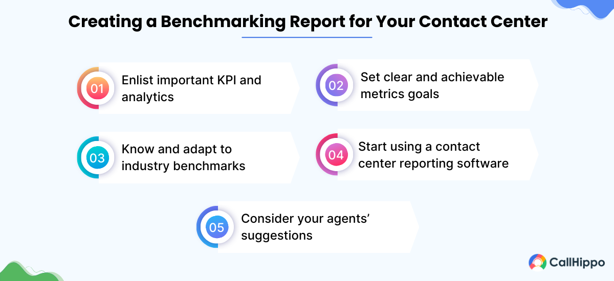 How to create a benchmarking report for your contact center