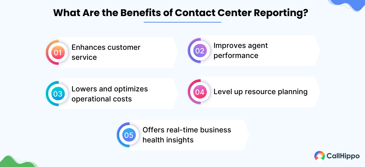 Benefits of contact center reporting