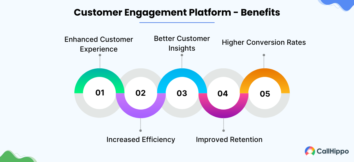 benefits of customer engagement platform