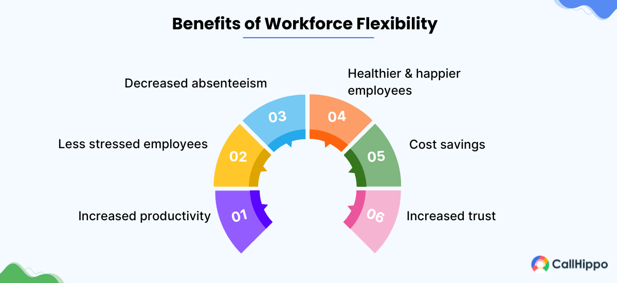 benefits of workforce flexibility