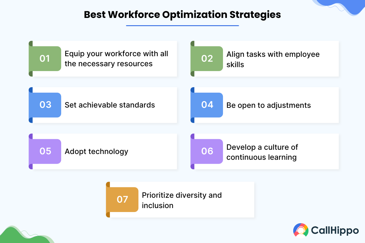 best workforce optimization strategies