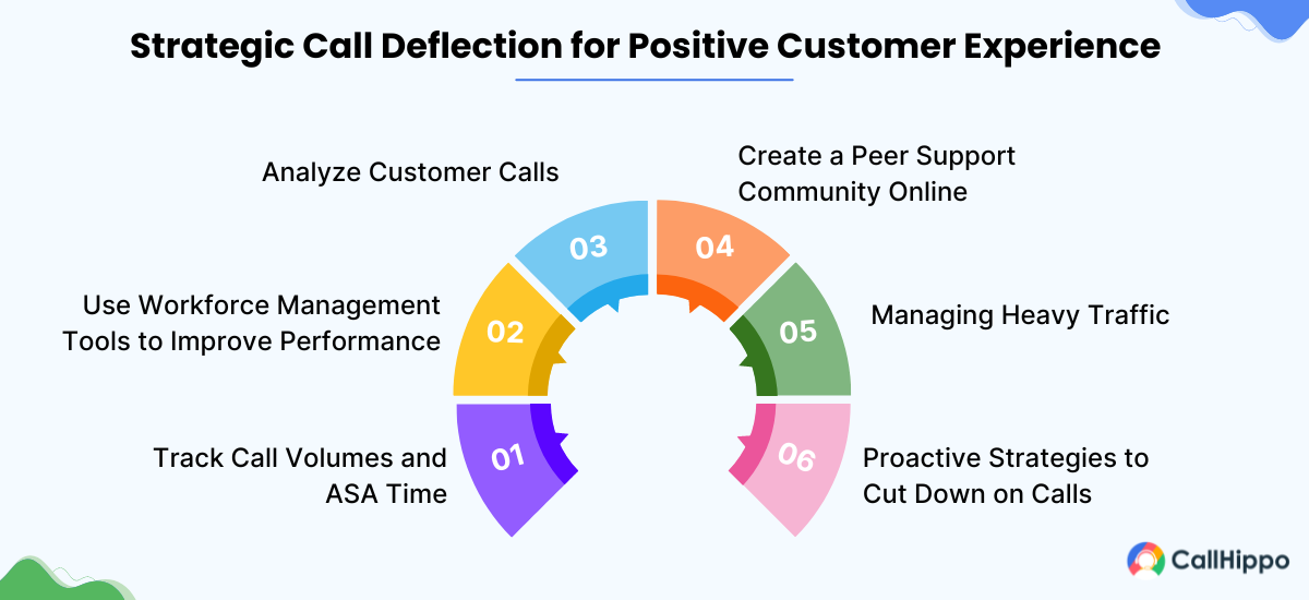 Call deflection for positive customer experience