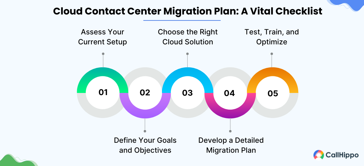 Cloud contact center migration plan - checklist