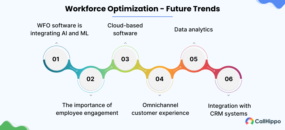 future trends in workforce optimization