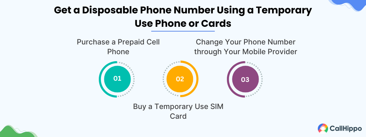 Get a disposable phone number using a temporay use phone or cards