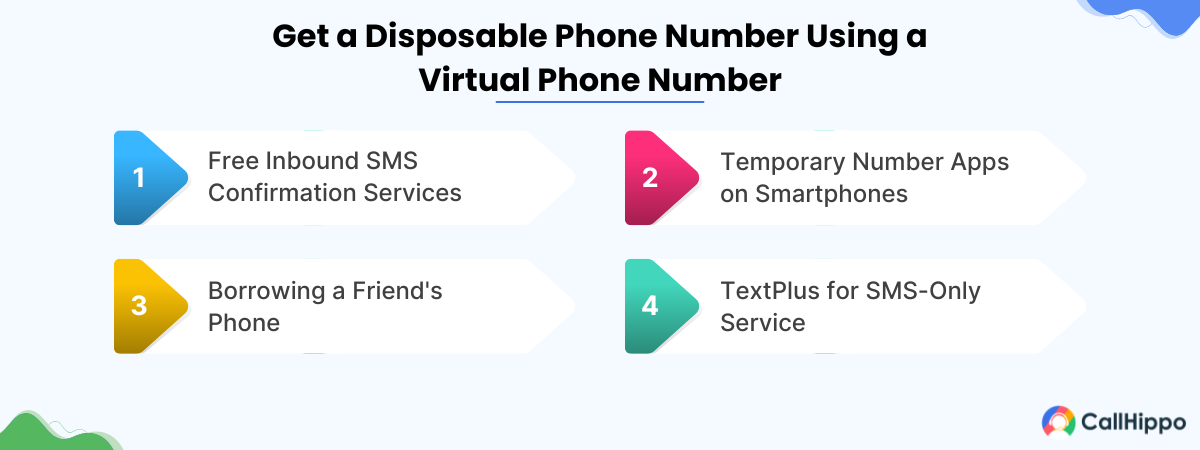 Get a virtual phone number using a virtual phone number