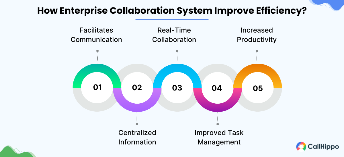 How enterprise collaboration system improves efficiency