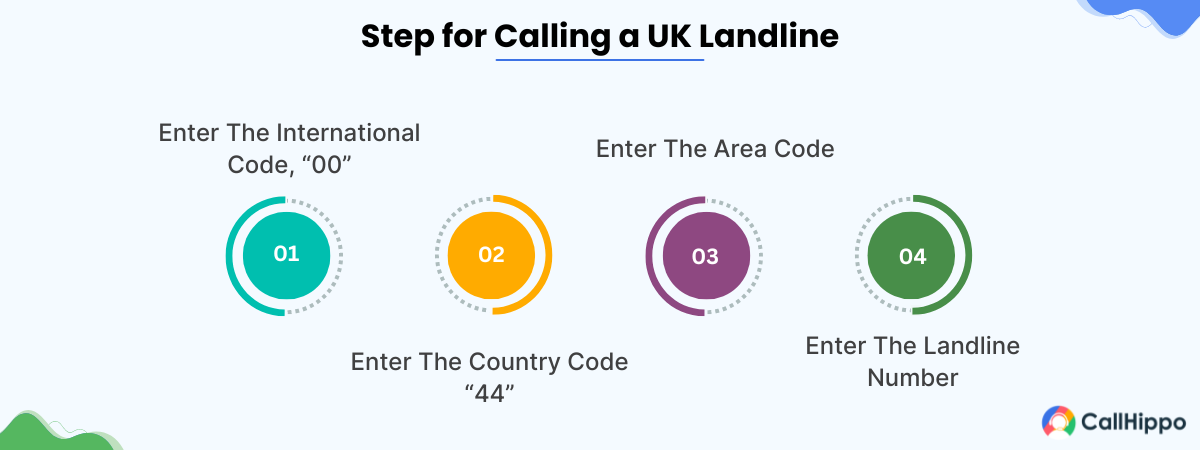 how to call a UK landline