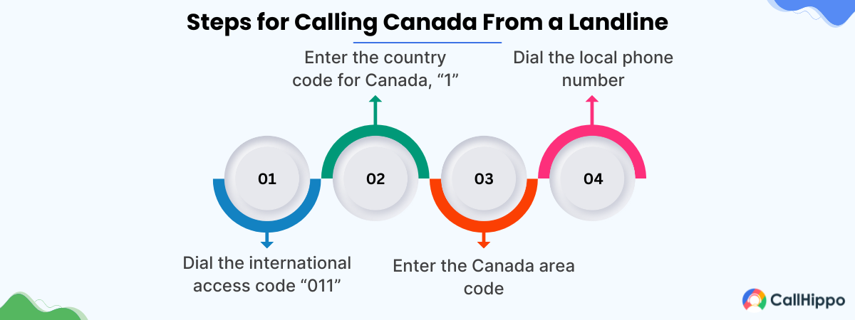 how to call canada from landline