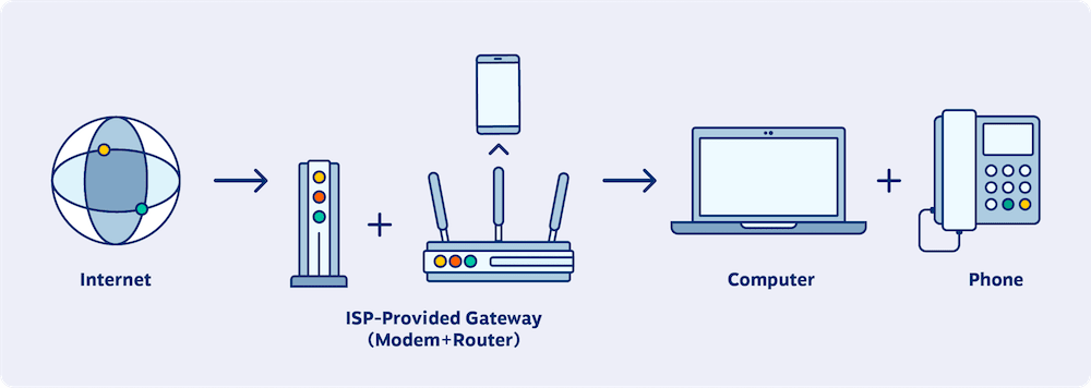 How does IP phone work