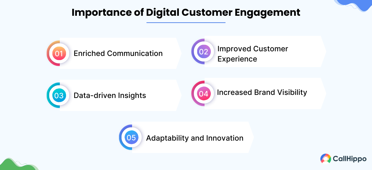Importance of digital customer engagement