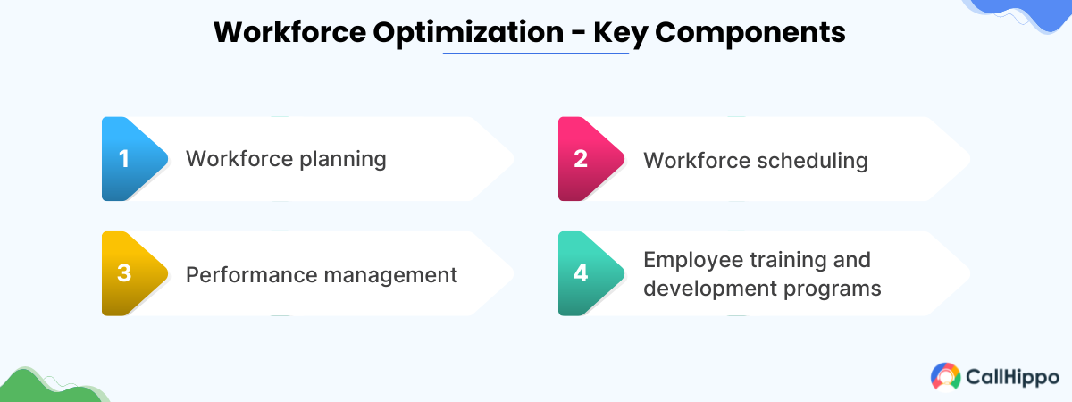 Key components of workforce optimization