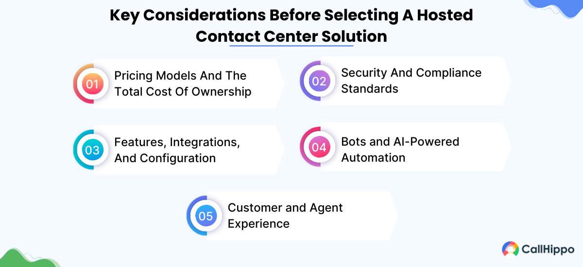Key consideration before selecting a hosted contact center solution