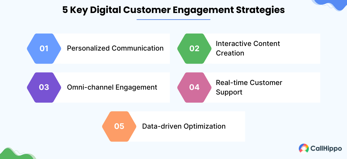 Key digital engagement strategies