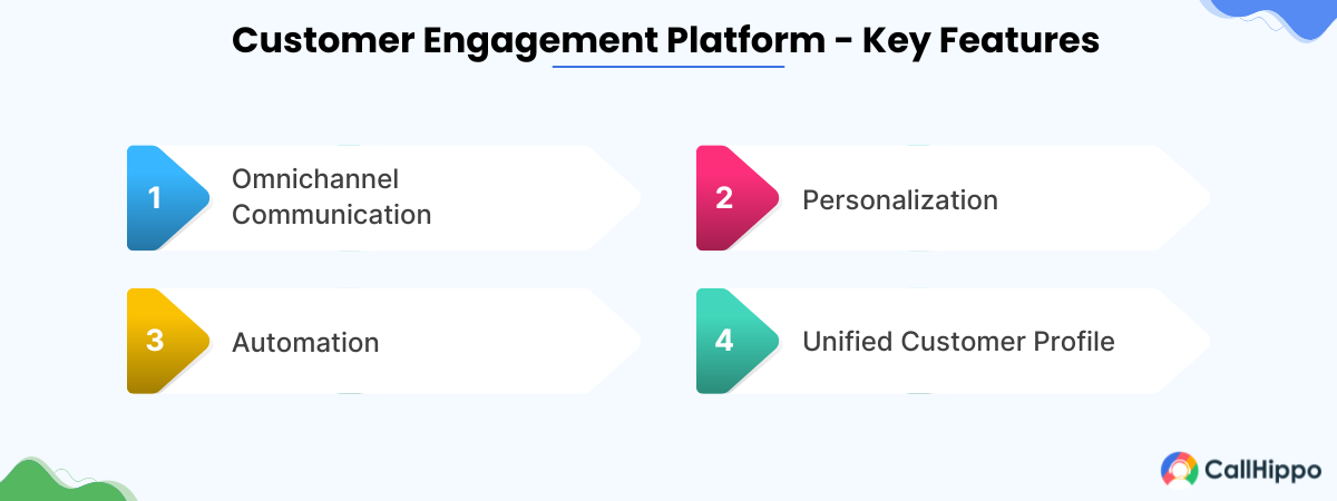 Key features of customer engagement platform