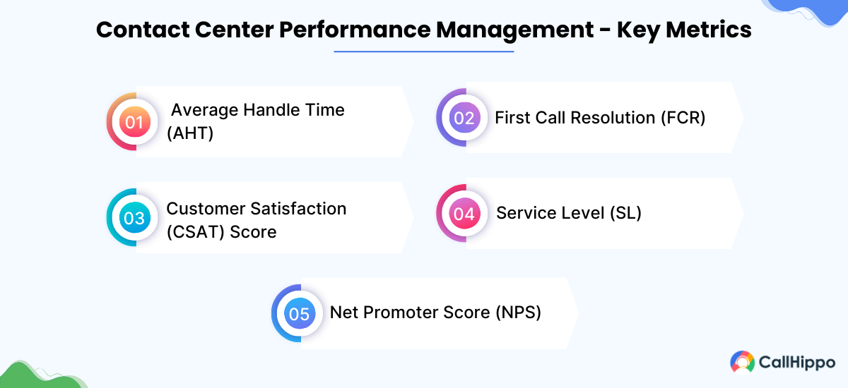 key metrics for contact center performance management