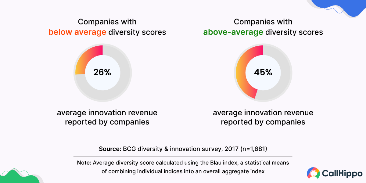 Why diversity in workforce is required