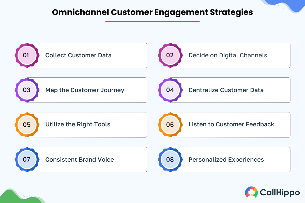 omnichannel customer engagement strategies