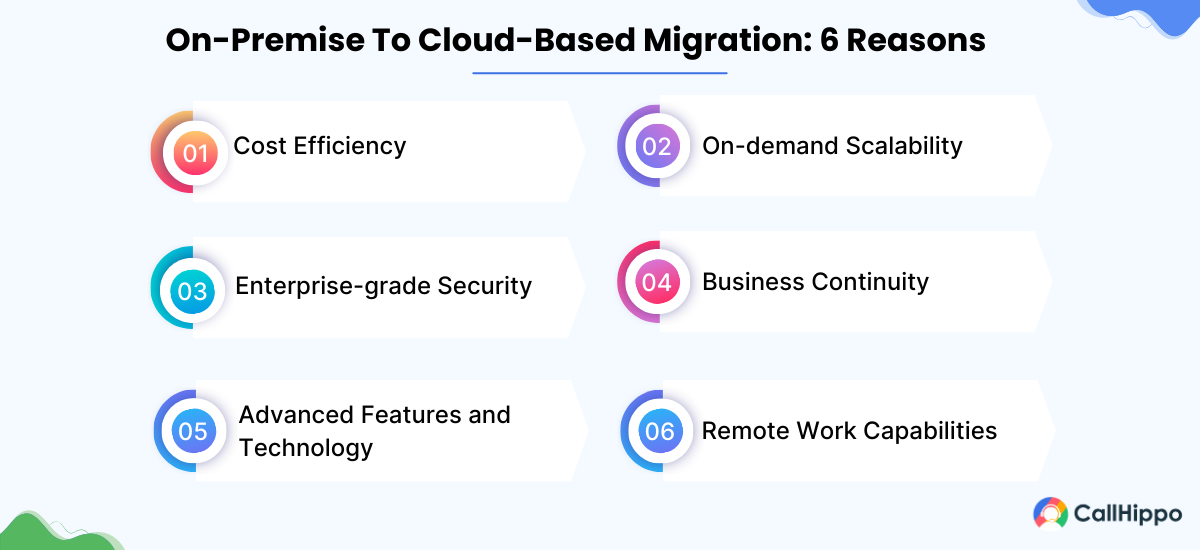 reasons to migrate from on-premise to cloud-based