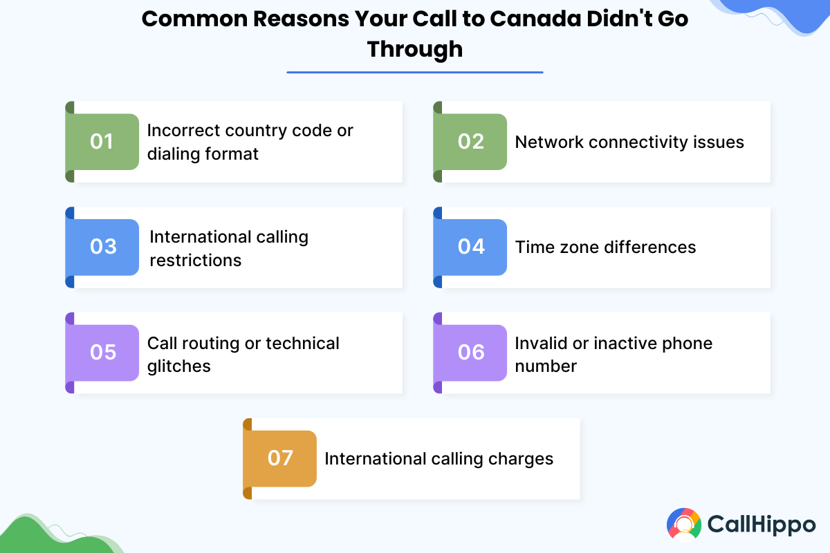 why your call to canada did not connect