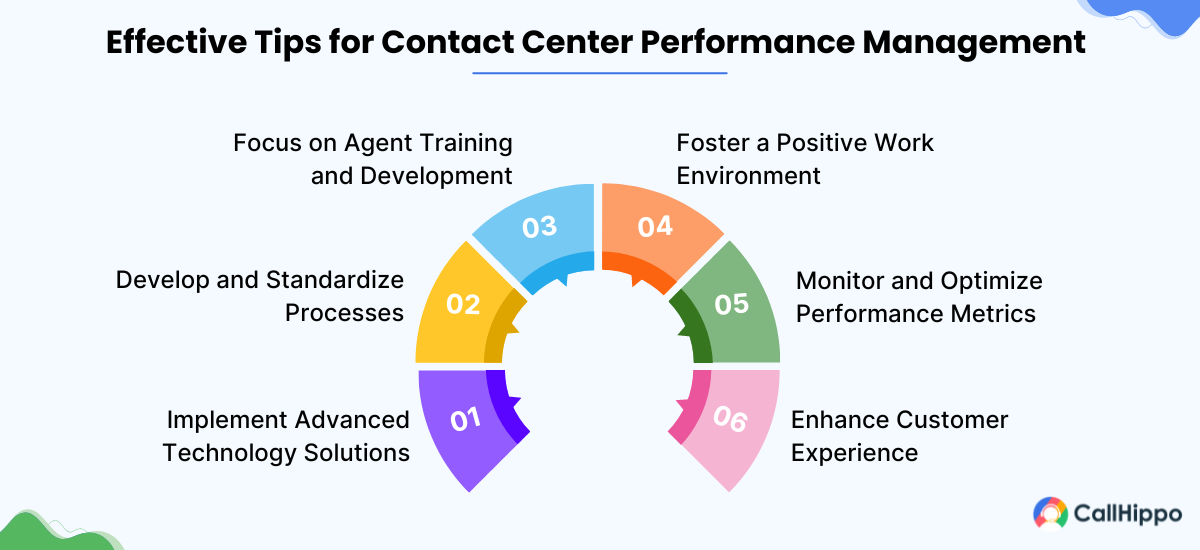 Tips for effective contact center performance management