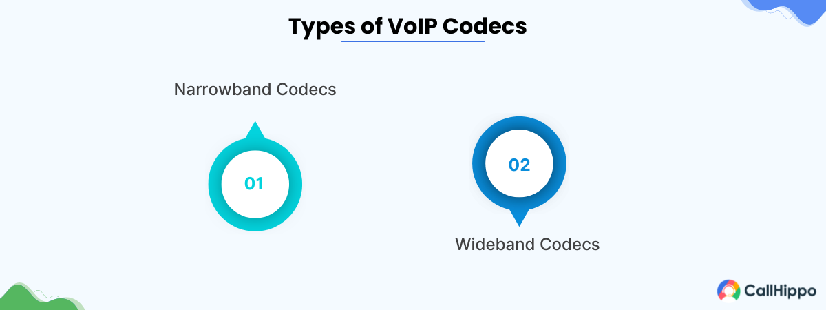 Types of VoIP codecs