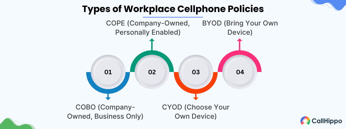 types of workplace cellphone policies