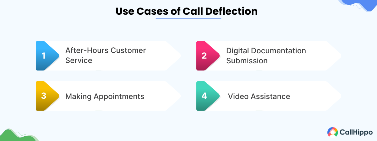 Use cases of call deflection