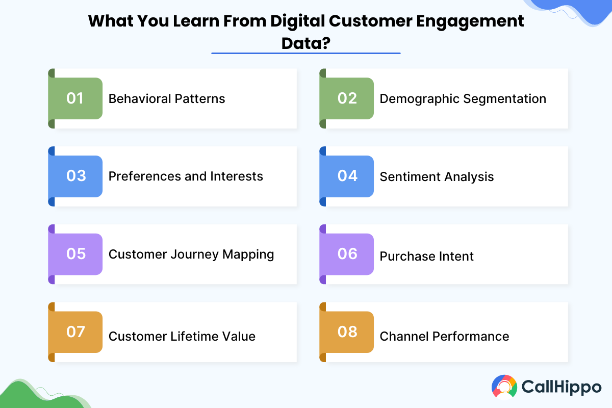What you learn from digital customer engagement data