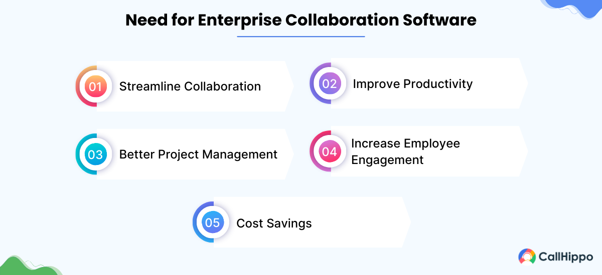 Why your organization need enterprise collaboration software