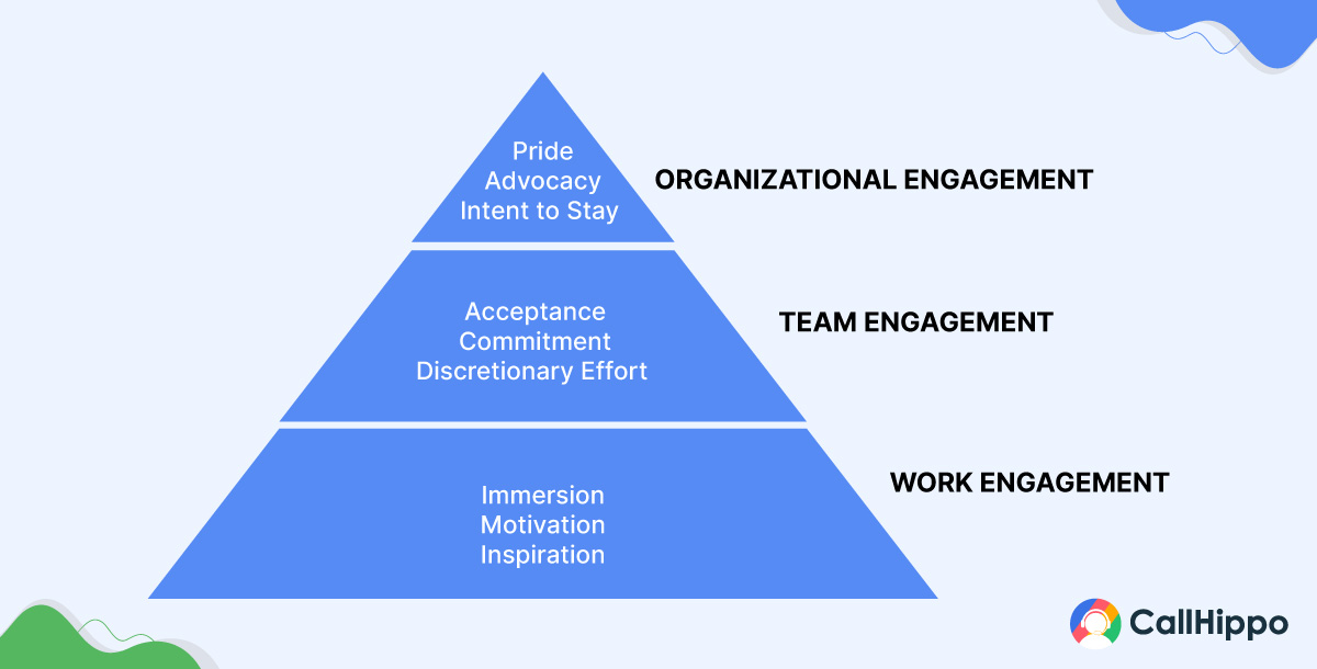 3 Pillars of agent engagement