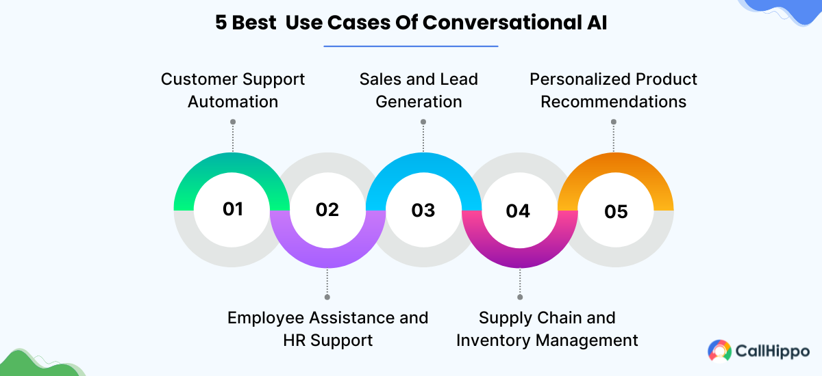 Top 5 Conversational AI Use Cases